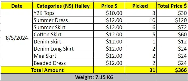 Custom handpick Custom handpick ItsPreloved Custom Order-Hailey Amanda (NS) 8th May