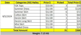 Custom handpick Custom handpick ItsPreloved Custom Order-Hailey Amanda (NS) 8th May
